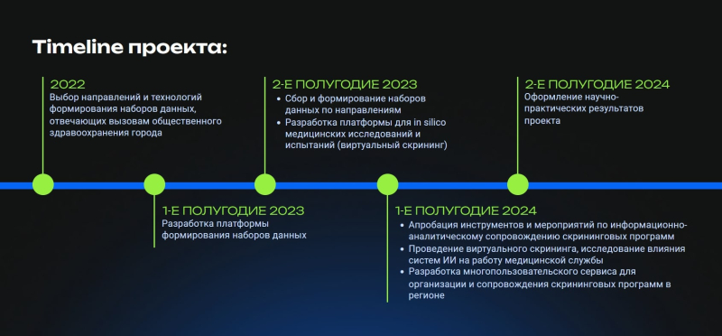 План работы лаборатории до 2024 года. Источник: dpht.itmo.ru/
