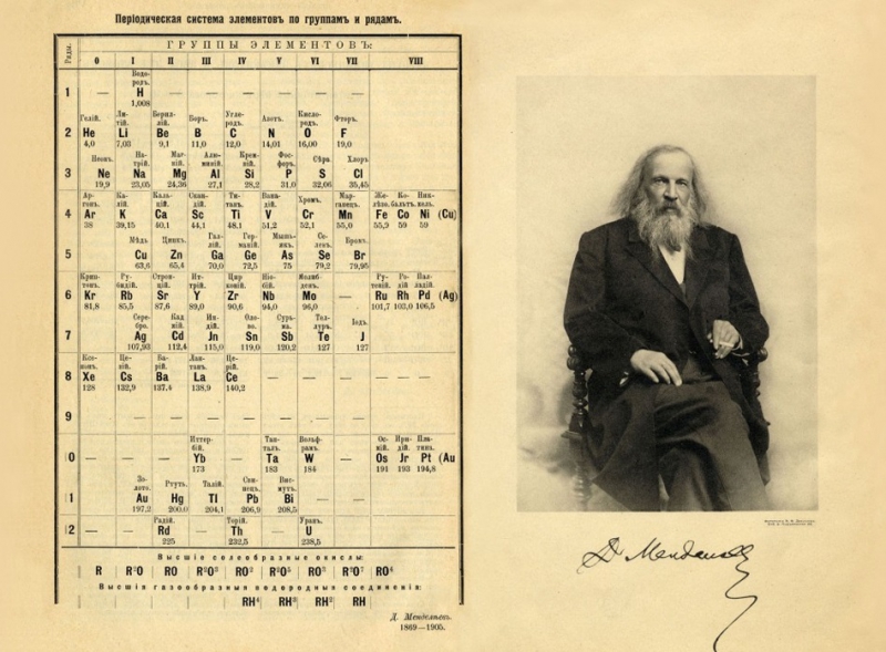 One of the earliest editions of the periodic table, signed by its author